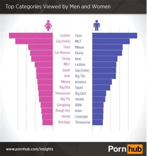 redporn porn|Categories